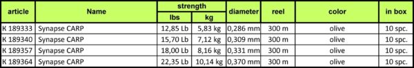 katran-synapse-carp-037mm-300m